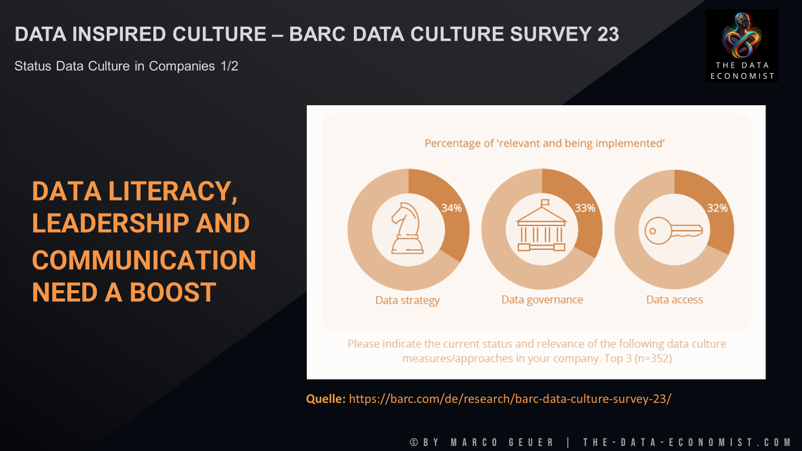 Data literacy, leadership and communication need a boost