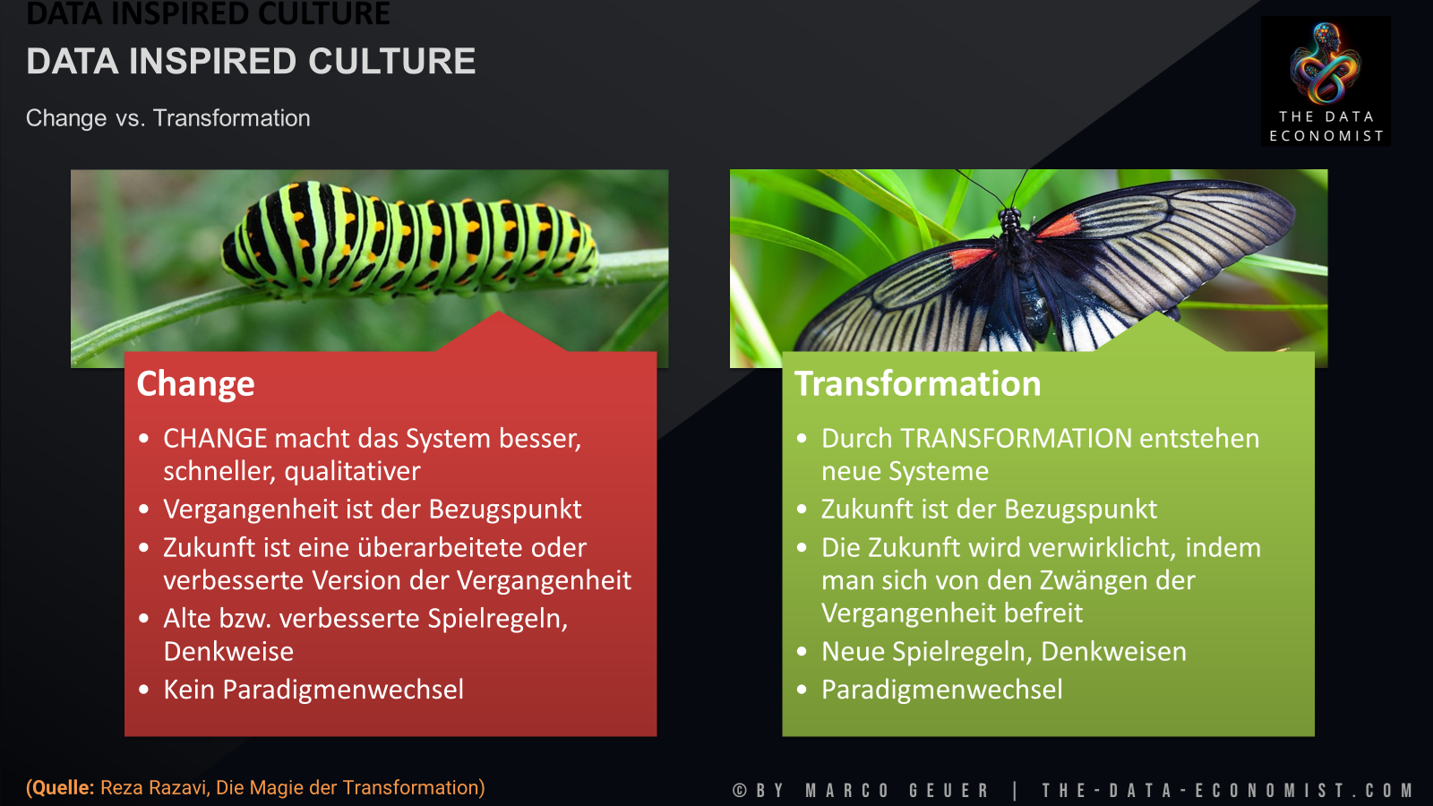 Data Culture - Change vs. Transformation