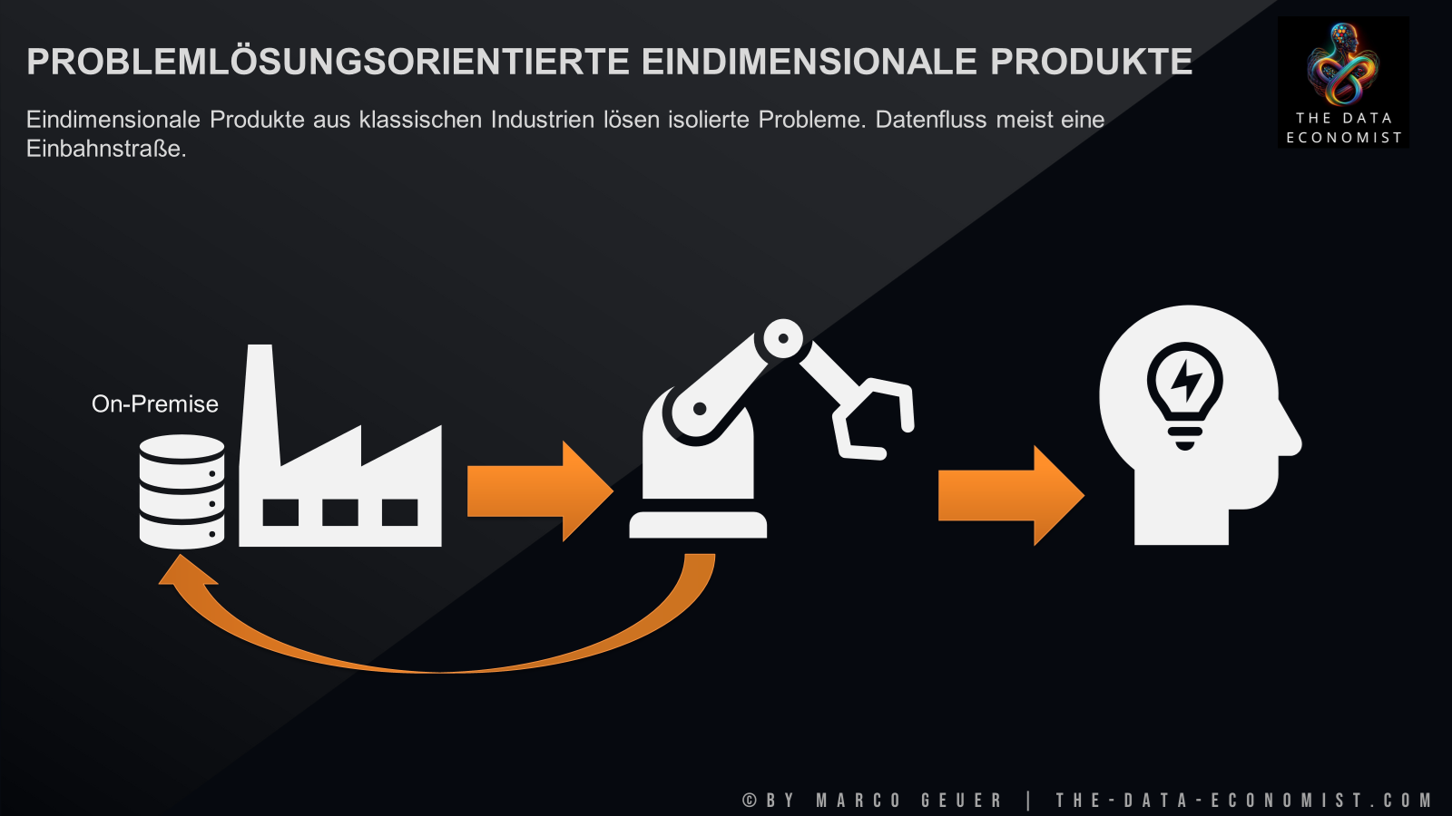 Problemlösungsorientierte Eindimensionale Produkte